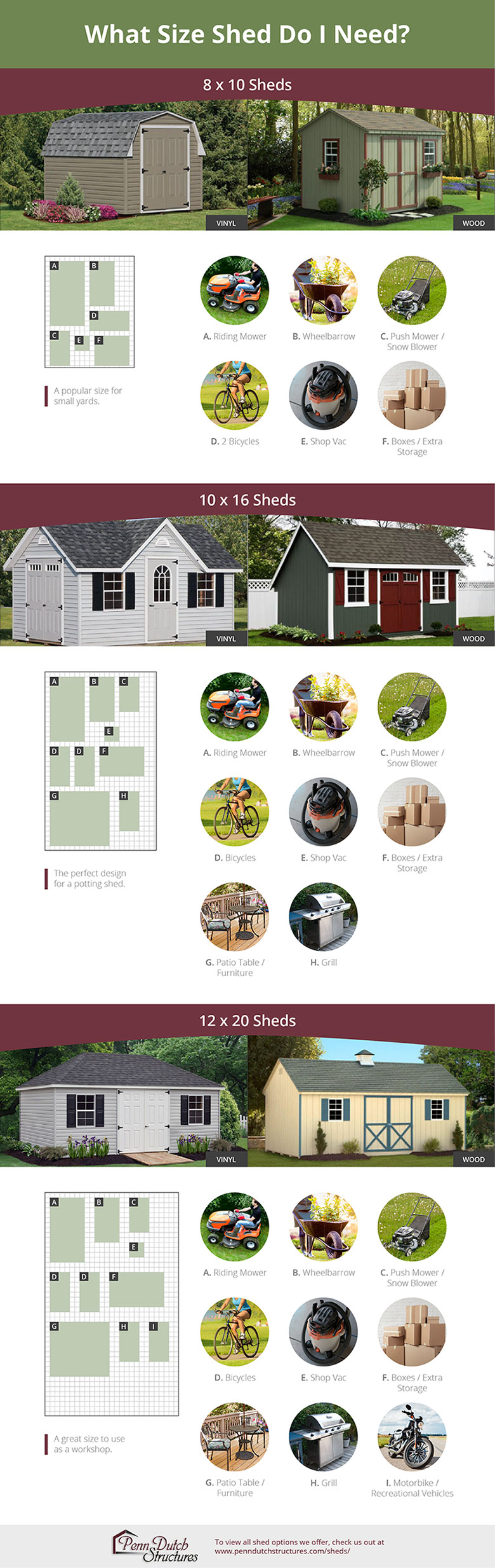 Informative guide to deciding "what size shed do I need? depicting 8x10 sheds, 10x16 sheds, and 12x20 sheds with various examples of storage items.